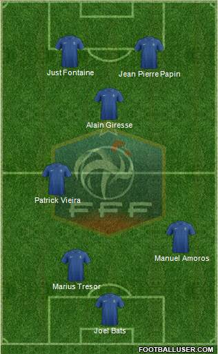 France Formation 2013