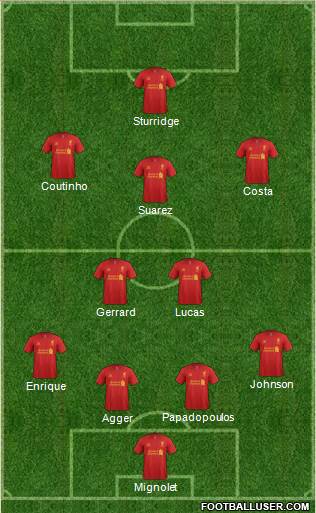 Liverpool Formation 2013