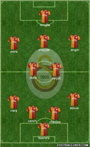 Galatasaray SK Formation 2013