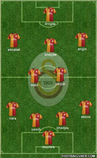 Galatasaray SK Formation 2013