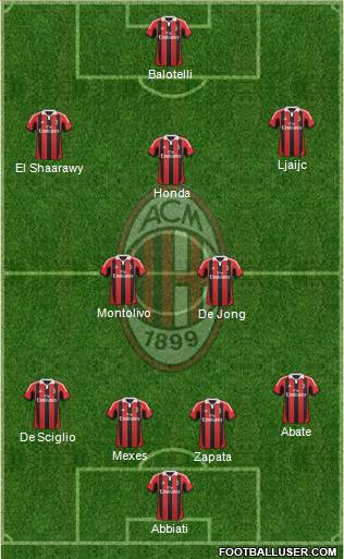 A.C. Milan Formation 2013