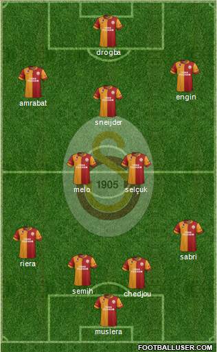 Galatasaray SK Formation 2013