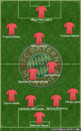 FC Bayern München Formation 2013
