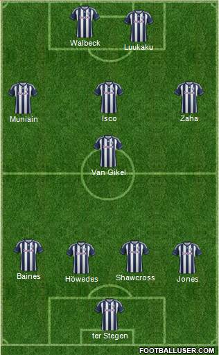 West Bromwich Albion Formation 2013