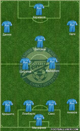Zenit St. Petersburg Formation 2013