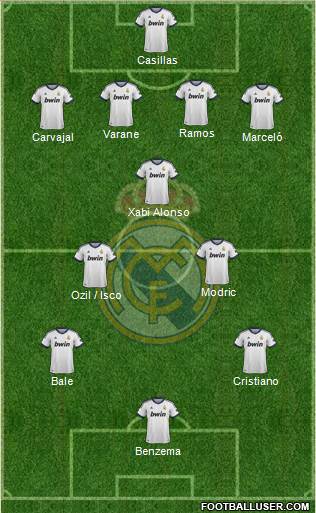 Real Madrid C.F. Formation 2013