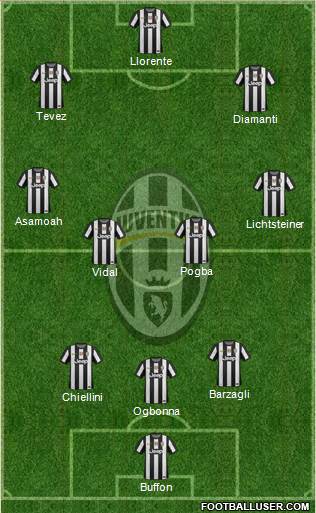 Juventus Formation 2013