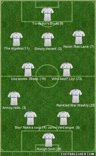 Tottenham Hotspur Formation 2013