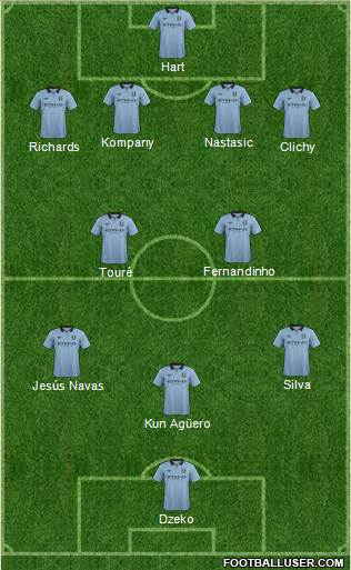 Manchester City Formation 2013