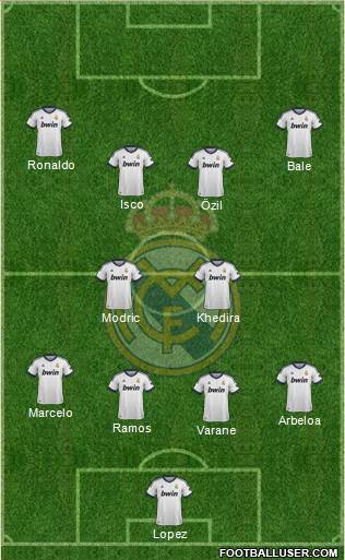 Real Madrid C.F. Formation 2013