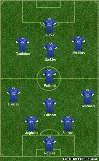 Everton Formation 2013