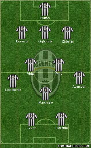 Juventus Formation 2013