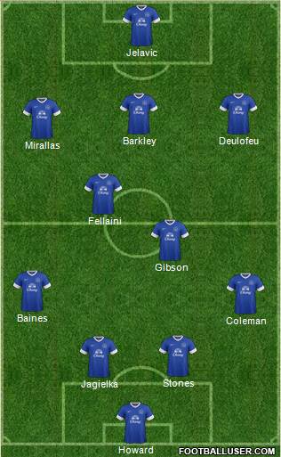 Everton Formation 2013