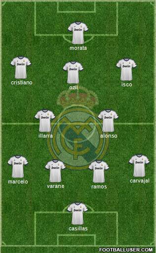 Real Madrid C.F. Formation 2013