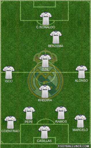 Real Madrid C.F. Formation 2013