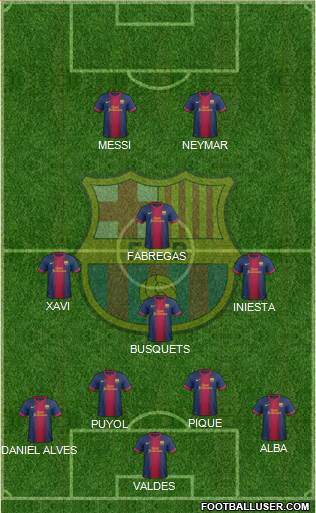 F.C. Barcelona Formation 2013