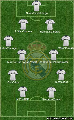 Real Madrid C.F. Formation 2013