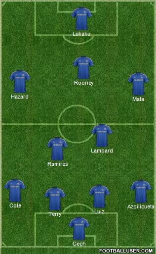 Chelsea Formation 2013