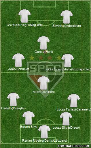 São Paulo FC Formation 2013