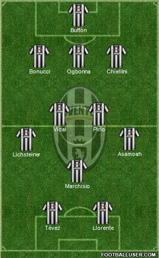 Juventus Formation 2013