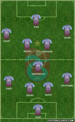 Trabzonspor Formation 2013