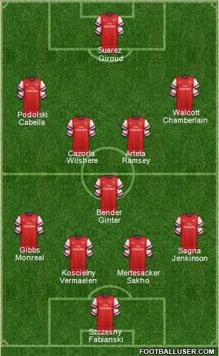 Arsenal Formation 2013
