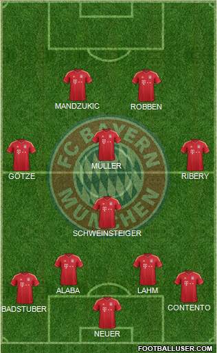FC Bayern München Formation 2013
