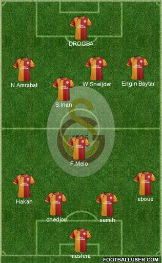 Galatasaray SK Formation 2013