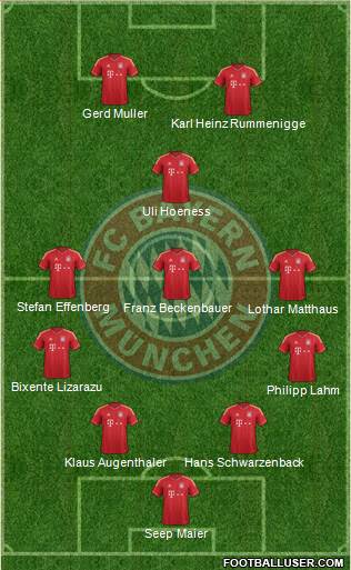 FC Bayern München Formation 2013