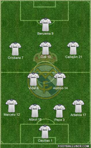 Real Madrid C.F. Formation 2013