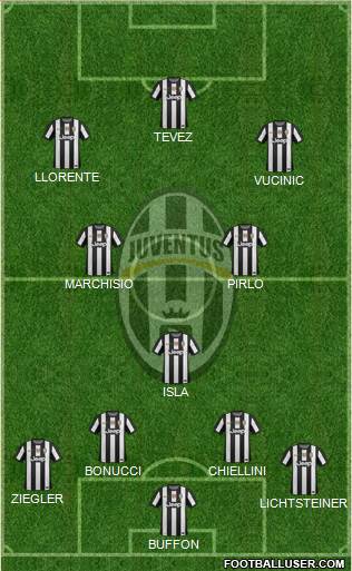 Juventus Formation 2013