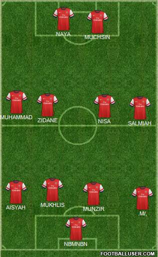 Arsenal Formation 2013