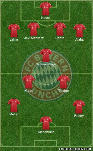 FC Bayern München Formation 2013