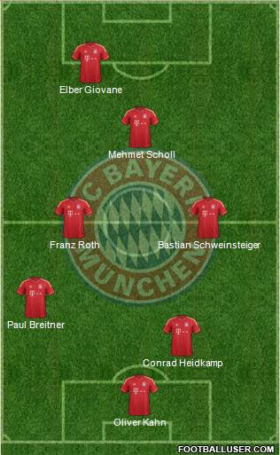 FC Bayern München Formation 2013
