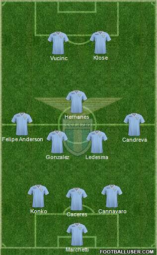 S.S. Lazio Formation 2013