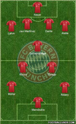 FC Bayern München Formation 2013