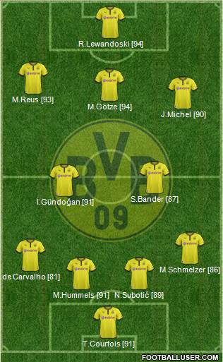 Borussia Dortmund Formation 2013