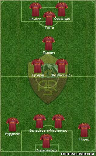 AS Roma Formation 2013