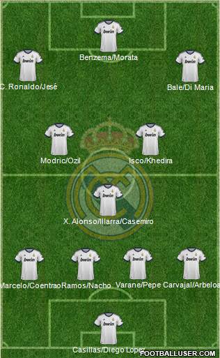 Real Madrid C.F. Formation 2013