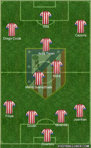 C. Atlético Madrid S.A.D. Formation 2013