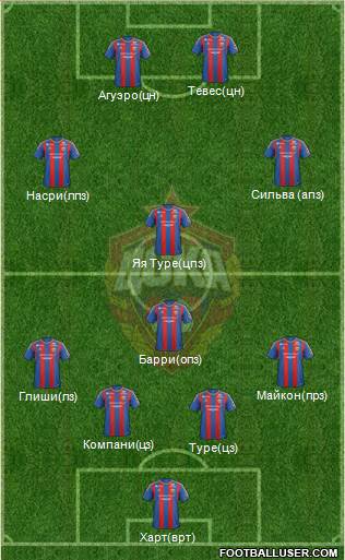 CSKA Moscow Formation 2013