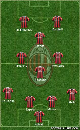 A.C. Milan Formation 2013