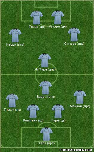 Manchester City Formation 2013