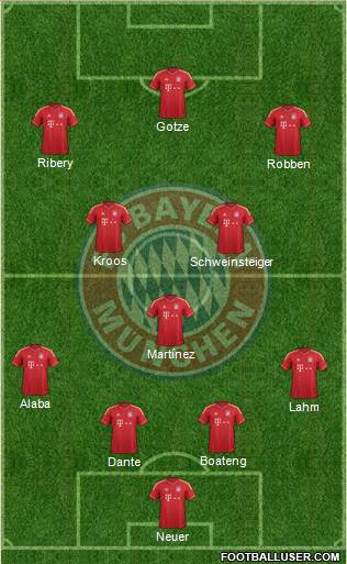 FC Bayern München Formation 2013