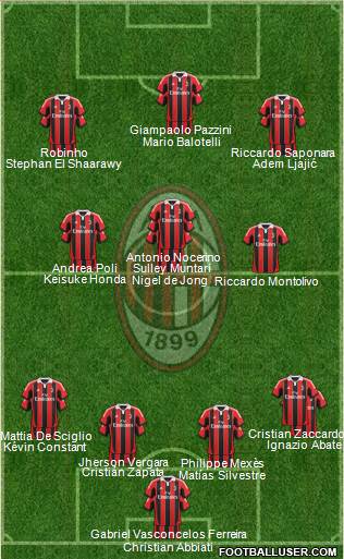 A.C. Milan Formation 2013
