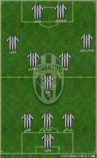 Juventus Formation 2013