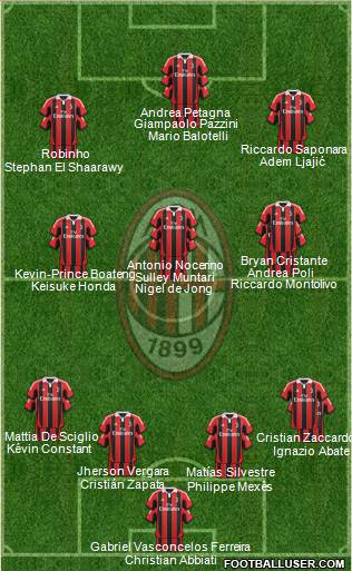 A.C. Milan Formation 2013