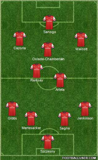 Arsenal Formation 2013