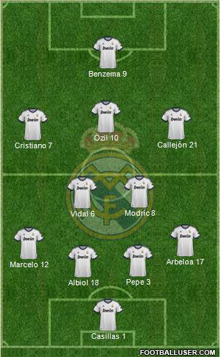Real Madrid C.F. Formation 2013