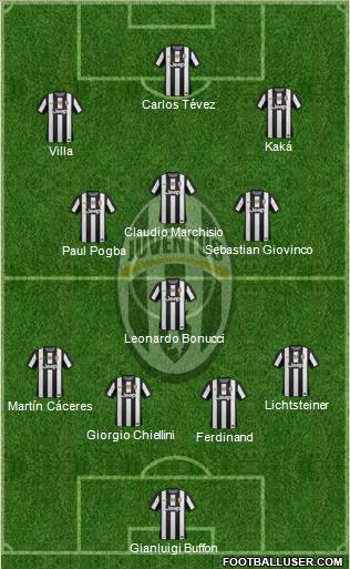 Juventus Formation 2013